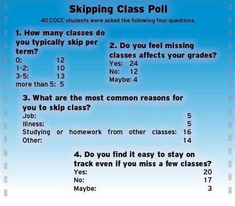 How the Missing Class Affects Teachers Additional Information