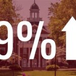 Tuition for Elon University: Unveiling the Cost of a World-Class Education