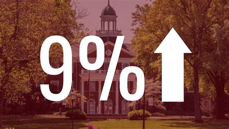 Tuition for Elon University: Unveiling the Cost of a World-Class Education