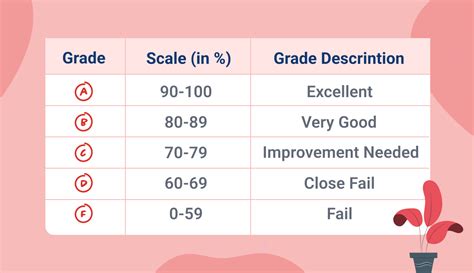 Is it Grade School or S?