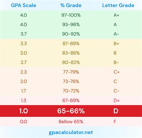 Boston College Neuroscience PhD GPA Requirements: A Comprehensive Overview