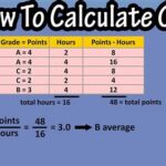 CUNY GPA Calculator: Calculate Your Grade Point Average Accurately