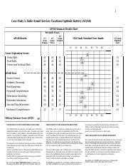 My ASVAB Summary Results: A Comprehensive Overview