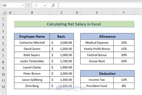 Payroll Calculator Ohio: Calculate Your Net Pay with Ease
