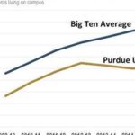 Flagler Out-of-State Tuition: A Comprehensive Guide