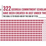 UGA Classic Scholarship: A Comprehensive Guide