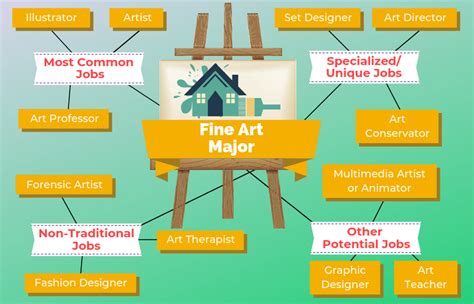 Studio Art Major Jobs: Unleashing Your Creative Potential