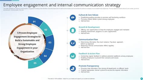 Texts Sign Up: Unlock a World of Communication and Engagement