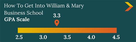 AP Credit at William and Mary: A Comprehensive Guide