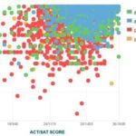 Average ACT Score for Georgia Tech: Are You Cut Out for the Challenge?