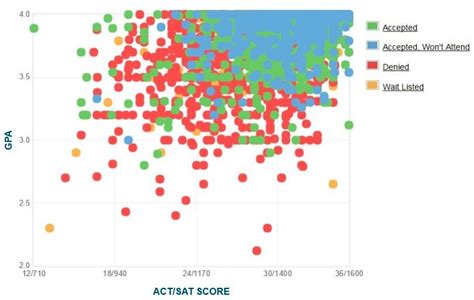 Average ACT Score for Georgia Tech: Are You Cut Out for the Challenge?