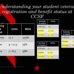 The One CCSF Phone Number Every Student Needs to Know