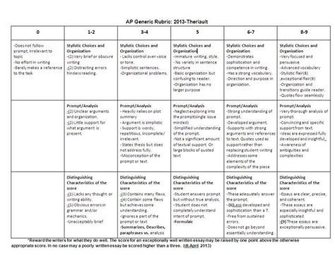 AP Seminar Imp Rubric: Unlocking Excellence in Academic Research