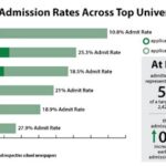 Acceptance Rate Stanford Early Action: A Comprehensive Guide