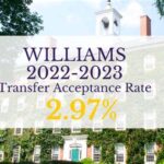 Williams College Transfer Acceptance Rate: Unraveling the Path to Success