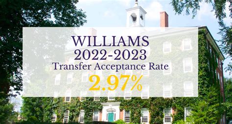 Williams College Transfer Acceptance Rate: Unraveling the Path to Success