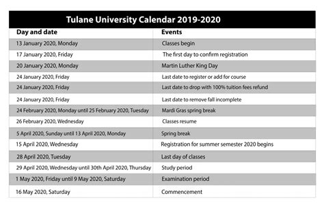 Tulane University Academic Calendar: A Comprehensive Guide