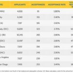 BU Medical School Acceptance Rate: A Comprehensive Overview