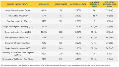 BU Medical School Acceptance Rate: A Comprehensive Overview