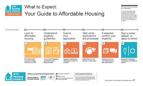 Application Timeline Eligibility Criteria Application Process Housing Options How to Choose the Right Housing Option Tips and Tricks for a Successful Application Common Mistakes to Avoid