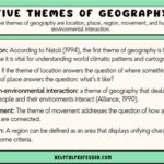 Human Geography for the AP Course: Mastering the Five Themes