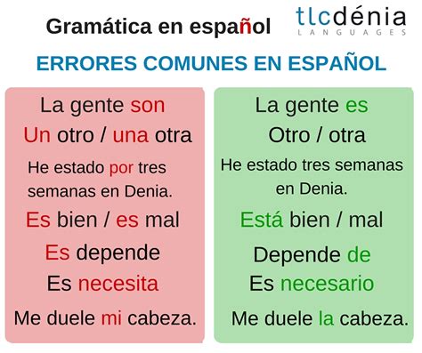 What is May in Spanish? Common Mistakes to Avoid Why May Matters Benefits of Using May Correctly How to Use May Correctly Conclusion