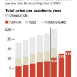 Tuition at William & Mary: Breaking Down the Costs