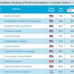 Undergrad CS Rankings: Unraveling the Top Schools for Computer Science