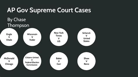 AP Government: Navigating the Supreme Court Battlefield