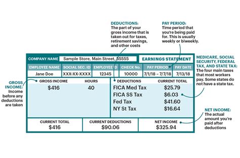 Salary Calculator Rhode Island: Determine Your Earning Potential