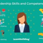 Do You Have It? Benefits of Having These Skills and Qualities How to Develop These Skills and Qualities Conclusion