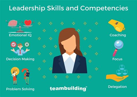 Do You Have It? Benefits of Having These Skills and Qualities How to Develop These Skills and Qualities Conclusion