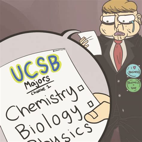 Does UCSB Have a Business Major?