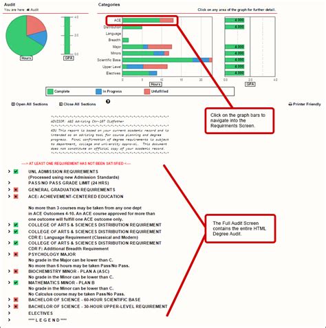 Why Isn’t My Degree Audit Working Gatech?