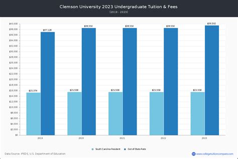 Clemson Net Price Calculator: Unveil Your True College Costs