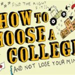 Colleges in Sumter, SC: A Comprehensive Guide to Higher Education Choosing the Right College for You Tips for Success in College Conclusion Additional Information