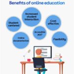 Carl Albert Online Classes: Your Guide to Online Learning