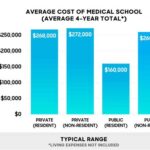 Mercer Med School Cost of Attendance: A Comprehensive Guide