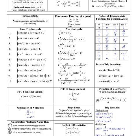 Calculus AB Cheat Sheet: The Ultimate Guide to Success