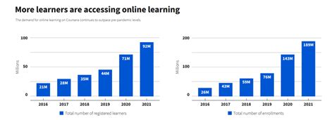 AP on the Go: Elevate Your Learning in a Mobile World