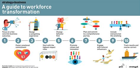 Transfer to Step: A Comprehensive Guide to Transforming Your Workflow