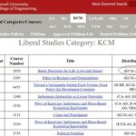 Cornell Liberal Studies: Redefining the Educational Landscape