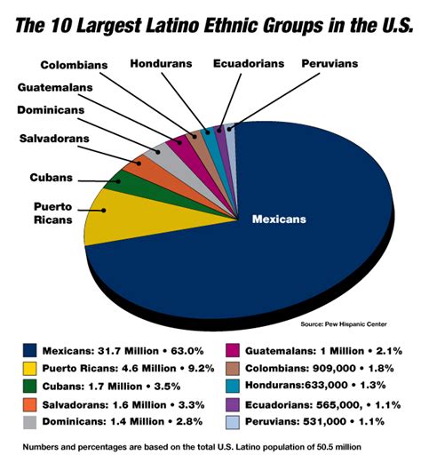 Are the Portuguese Hispanic? Demographics of the Portuguese Hispanic Population Challenges Facing the Portuguese Hispanic Population Recommendations for Addressing the Challenges Facing the Portuguese Hispanic Population Conclusion FAQs