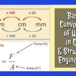 Convert n/m2 to Pa: An Extensive Guide for Accurate Pressure Measurements