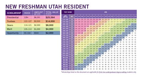 Weber State Scholarships: A Path to Success at an Affordable Price