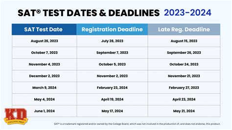 AP Test Sign Up Deadline: Don’t Miss Out!