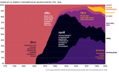 Agribusiness: A Global Force Shaping Human Geography