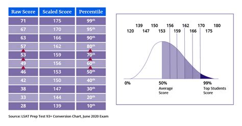 LSAT Score for UCLA: An In-Depth Exploration