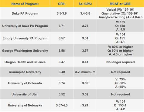 Case Western PA Program GRE: A Comprehensive Guide