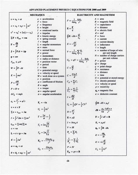 Formula Sheet Physics C: Your Comprehensive Guide